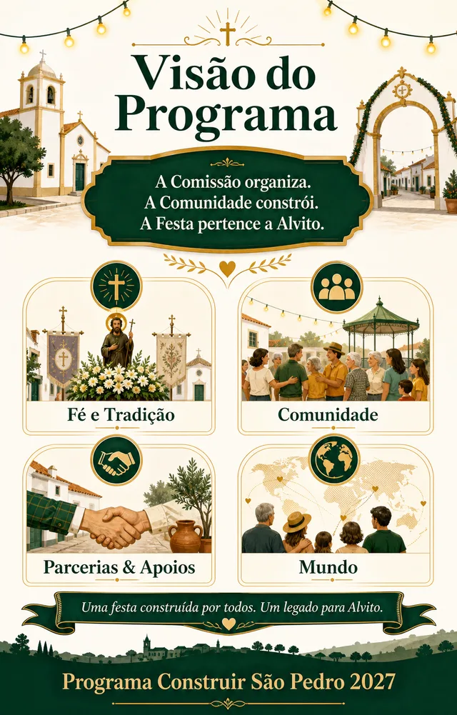 Visão do Programa Construir São Pedro 2027, organizada em quatro pilares: fé e tradição, comunidade, parcerias e apoios, e mundo.